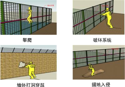 洛阳洛龙区周界防范报警系统四号