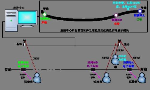 洛阳洛龙区巡更系统八号