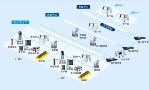 洛阳洛龙区食堂收费管理系统七号