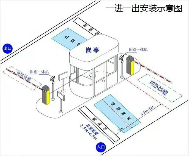 洛阳洛龙区标准车牌识别系统安装图