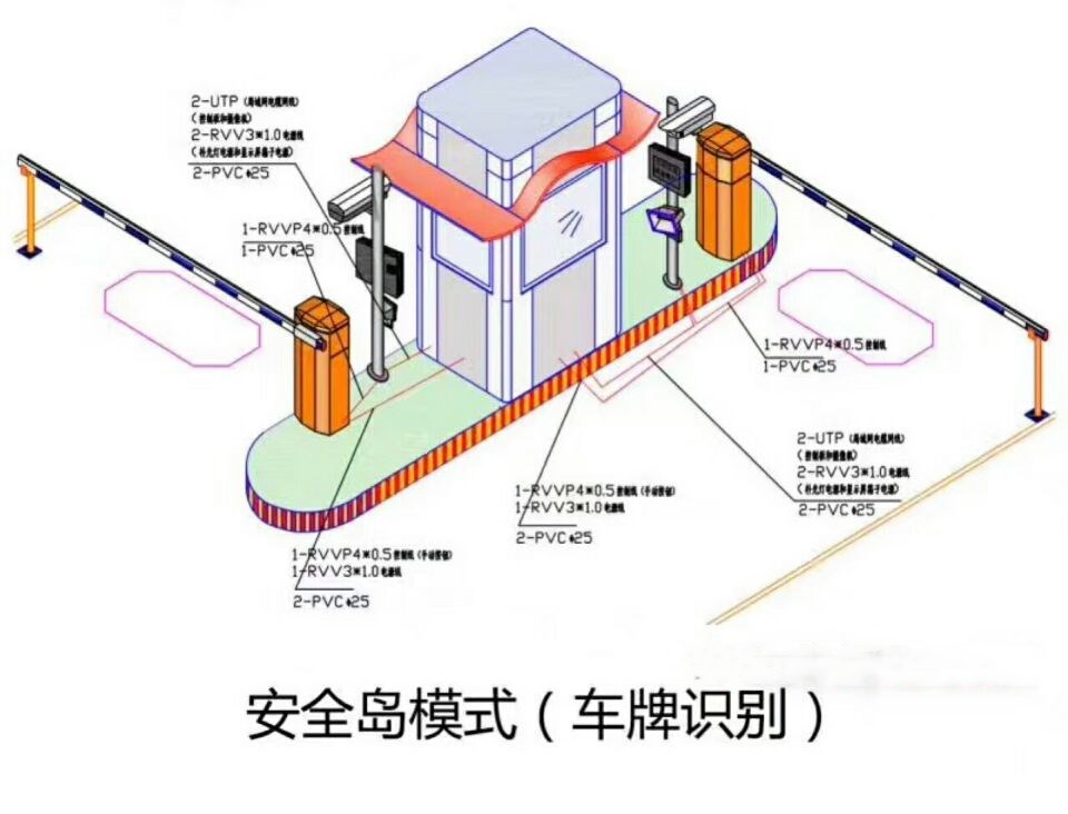 洛阳洛龙区双通道带岗亭车牌识别