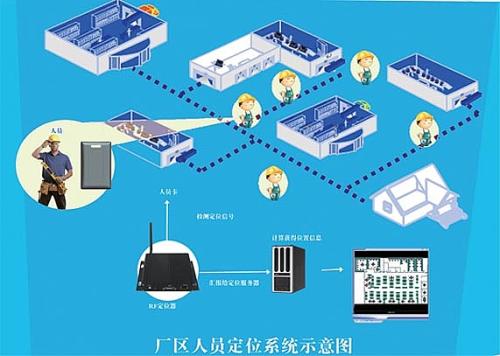 洛阳洛龙区人员定位系统四号