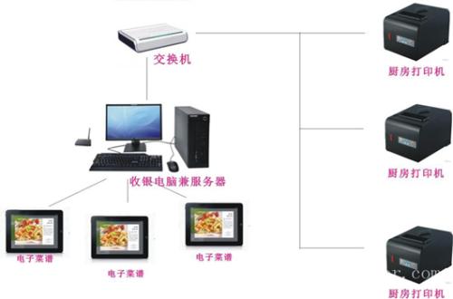 洛阳洛龙区收银系统六号