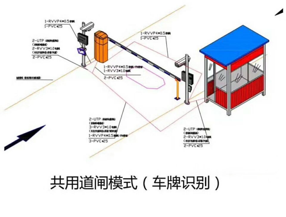 洛阳洛龙区单通道车牌识别系统施工