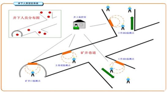 洛阳洛龙区人员定位系统七号